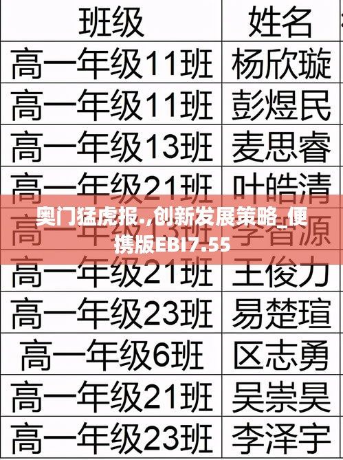 奧門猛虎報.,創(chuàng)新發(fā)展策略_便攜版EBI7.55