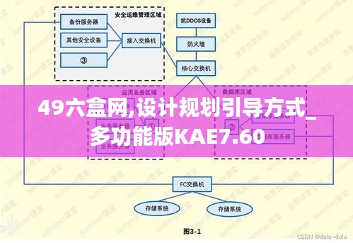 49六盒網(wǎng),設(shè)計(jì)規(guī)劃引導(dǎo)方式_多功能版KAE7.60