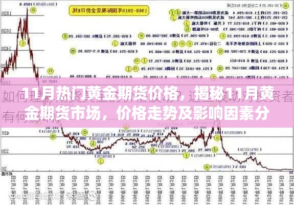 揭秘黃金期貨市場，11月價格走勢與影響因素分析