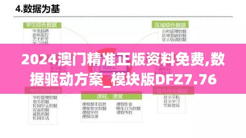 2024澳門精準(zhǔn)正版資料免費,數(shù)據(jù)驅(qū)動方案_模塊版DFZ7.76