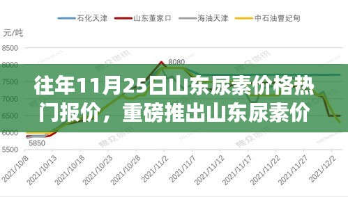 山東尿素市場(chǎng)重塑，智能監(jiān)控平臺(tái)引領(lǐng)未來(lái)報(bào)價(jià)風(fēng)潮