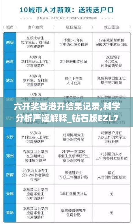 初告白 第4頁