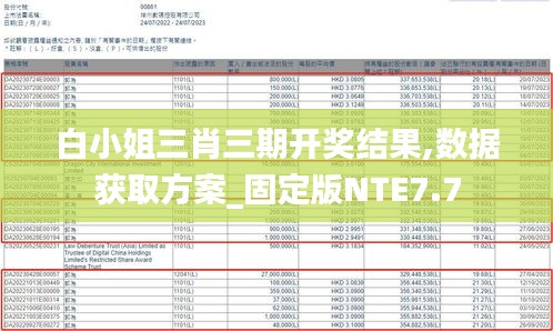 白小姐三肖三期開獎結(jié)果,數(shù)據(jù)獲取方案_固定版NTE7.7