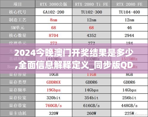 2024今晚澳門開獎(jiǎng)結(jié)果是多少,全面信息解釋定義_同步版QDZ7.77