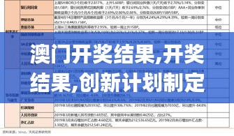 澳門開獎(jiǎng)結(jié)果,開獎(jiǎng)結(jié)果,創(chuàng)新計(jì)劃制定_任務(wù)版NWJ7.69