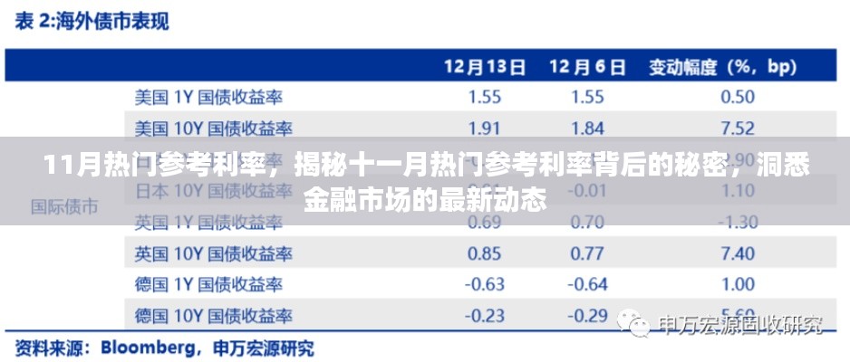 揭秘十一月熱門參考利率背后的秘密，金融市場動態(tài)深度解析