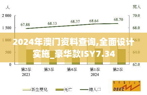 2024年澳門資料查詢,全面設(shè)計實施_豪華款I(lǐng)SY7.34