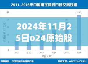 等待O24原始股交易的日子，股市風云中的溫馨日常與最新消息