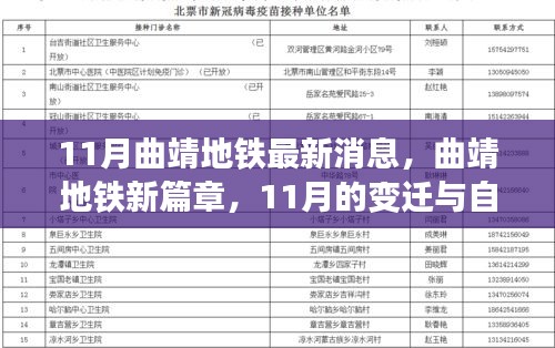 曲靖地鐵新篇章揭秘，11月的變遷與自我超越之旅