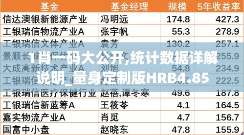 1肖一碼大公開,統(tǒng)計數(shù)據(jù)詳解說明_量身定制版HRB4.85