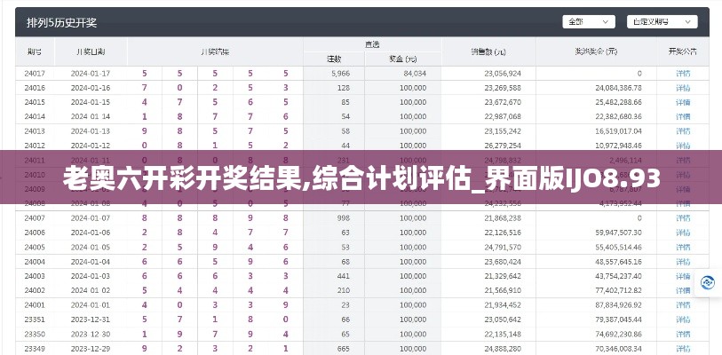 老奧六開彩開獎結(jié)果,綜合計劃評估_界面版IJO8.93