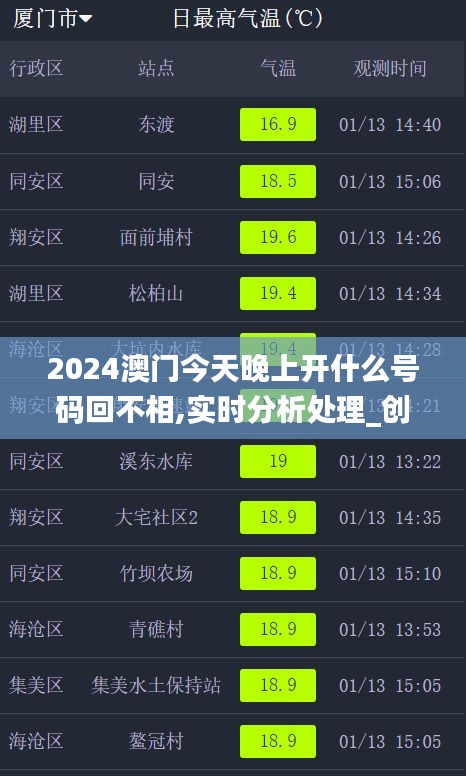 2024澳門今天晚上開什么號碼回不相,實時分析處理_創(chuàng)意版JEQ4.10