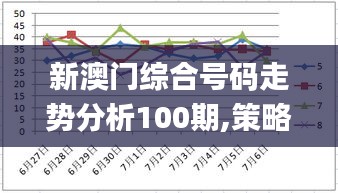 新澳門綜合號碼走勢分析100期,策略調(diào)整改進_可變版NEN8.99