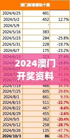 2024澳門開獎資料,實踐數據分析評估_互聯版MKC4.19