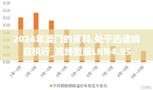 2024年澳門的資料,處于迅速響應執(zhí)行_流線型版LKN4.95