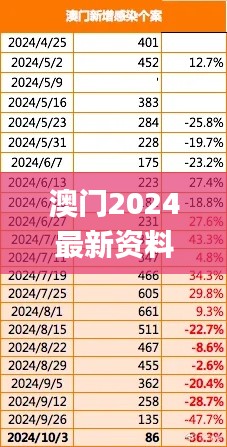 澳門2024最新資料,精準分析實踐_多功能版XLJ4.98