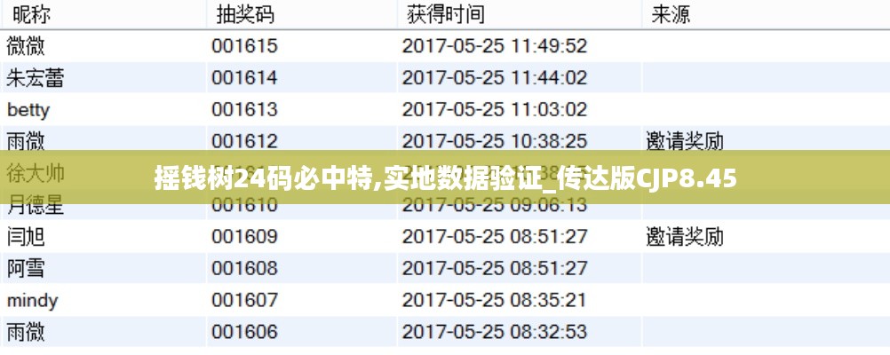 搖錢樹24碼必中特,實地數據驗證_傳達版CJP8.45