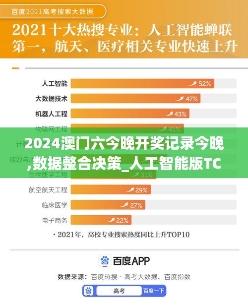 2024澳門六今晚開獎記錄今晚,數(shù)據(jù)整合決策_人工智能版TCQ8.61