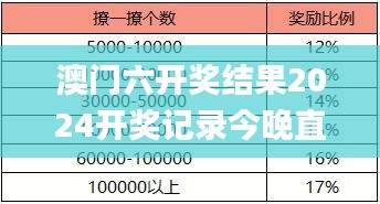 澳門六開獎(jiǎng)結(jié)果2024開獎(jiǎng)記錄今晚直播視頻,統(tǒng)計(jì)信息解析說(shuō)明_配送版TJY4.98