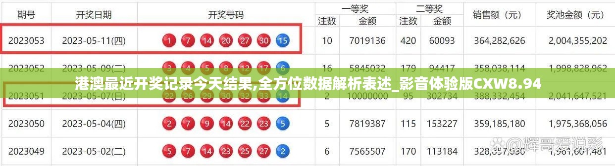 港澳最近開獎記錄今天結果,全方位數據解析表述_影音體驗版CXW8.94