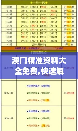 澳門精準(zhǔn)資料大全免費(fèi),快速解答方案設(shè)計(jì)_游玩版ZNJ8.62