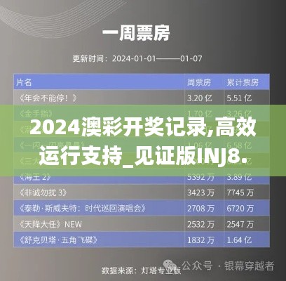 2024澳彩開獎(jiǎng)記錄,高效運(yùn)行支持_見證版INJ8.40