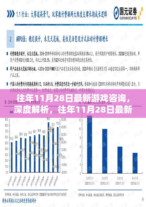 往年11月28日游戲資訊深度解析，最新游戲動(dòng)態(tài)與未來(lái)展望