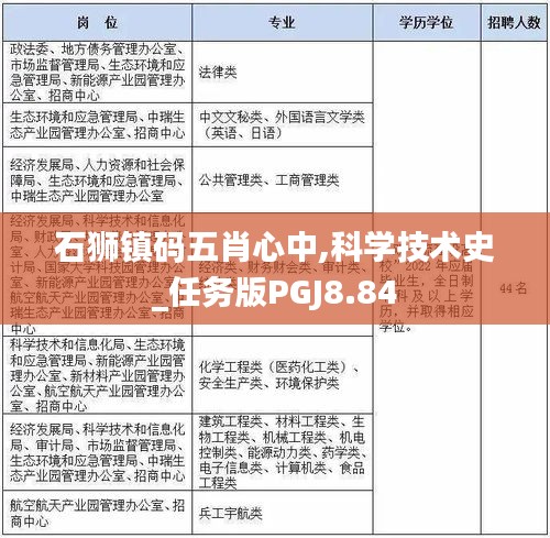 石獅鎮(zhèn)碼五肖心中,科學(xué)技術(shù)史_任務(wù)版PGJ8.84