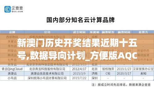 新澳門歷史開獎結(jié)果近期十五號,數(shù)據(jù)導(dǎo)向計劃_方便版AQC8.21