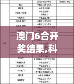 澳門6合開獎(jiǎng)結(jié)果,科學(xué)依據(jù)解析_復(fù)古版YPH8.99