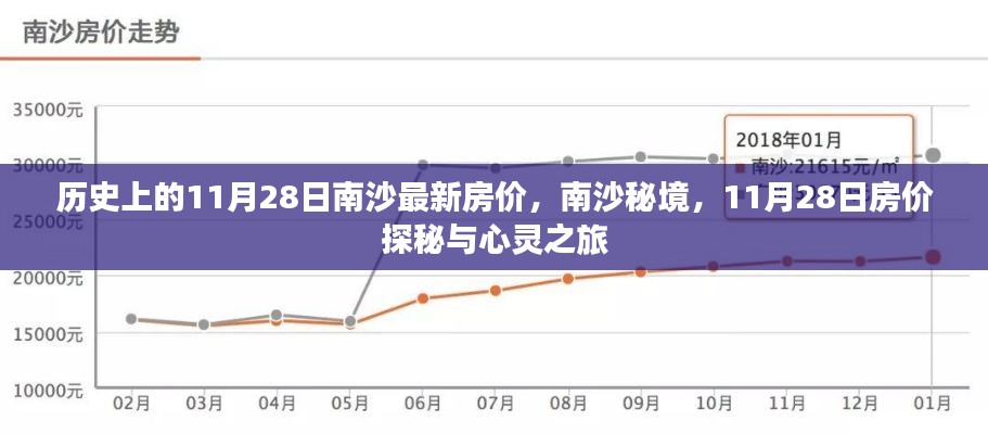 南沙秘境探秘，揭秘歷史房價與心靈之旅的交匯點——南沙最新房價動態解析（11月28日）
