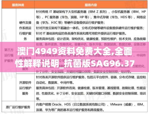 澳門4949資料免費(fèi)大全,全面性解釋說(shuō)明_抗菌版SAG96.377