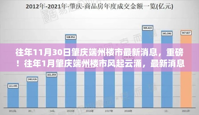 肇慶端州樓市動態(tài)，最新消息解析與市場趨勢分析