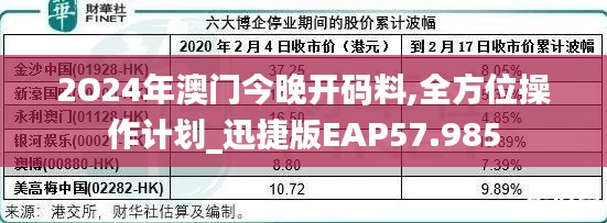 2O24年澳門今晚開碼料,全方位操作計劃_迅捷版EAP57.985