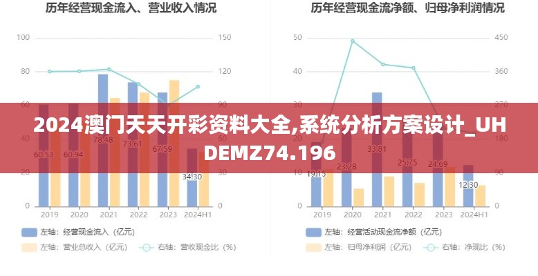 2024澳門天天開彩資料大全,系統分析方案設計_UHDEMZ74.196