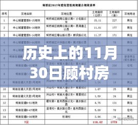顧村房價下的溫情時光，友誼、家庭與歷史的交織故事