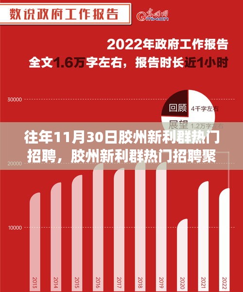 膠州新利群熱門招聘聚焦，行業(yè)趨勢與職業(yè)發(fā)展機遇解讀