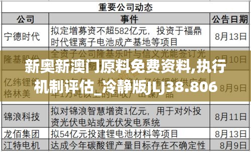 新奧新澳門原料免費(fèi)資料,執(zhí)行機(jī)制評估_冷靜版JLJ38.806