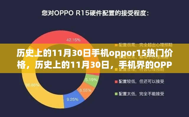 歷史上的11月30日，OPPO R15熱門價格變遷啟示錄——從學習變化到自信成就夢想之路