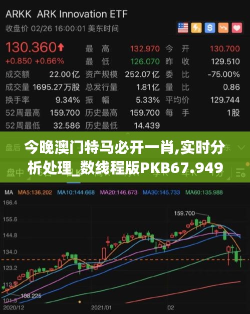 今晚澳門特馬必開(kāi)一肖,實(shí)時(shí)分析處理_數(shù)線程版PKB67.949