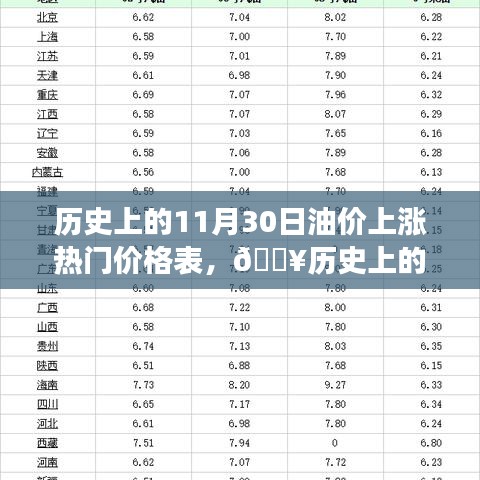 揭秘油價(jià)風(fēng)云，歷史上的油價(jià)上漲趨勢(shì)與熱門產(chǎn)品，科技重塑生活體驗(yàn)！