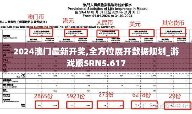 2024澳門最新開獎(jiǎng),全方位展開數(shù)據(jù)規(guī)劃_游戲版SRN5.617