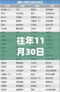 往年11月30日開學(xué)情況及評(píng)測(cè)報(bào)告分析