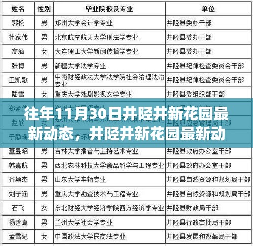 文化與建設(shè)的交織對(duì)話，井陘井新花園最新動(dòng)態(tài)揭秘