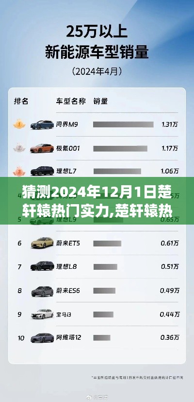 楚軒轅熱門實力展望，學(xué)習變遷，成就未來無限潛能（2024年12月1日預(yù)測）