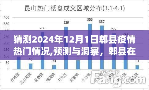 郫縣疫情展望，預測與洞察 2024年12月1日的熱門情況分析