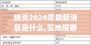肺炎2024年最新消息是什么,實(shí)地觀察解釋定義_RZP33.430流線型版