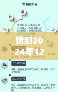 美團未來展望，解析最新融資動態與未來融資展望（預測至2024年）