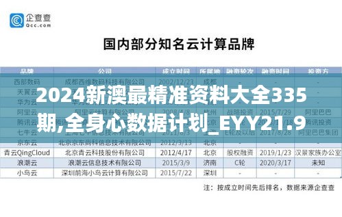 2024新澳最精準(zhǔn)資料大全335期,全身心數(shù)據(jù)計(jì)劃_EYY21.976加速版
