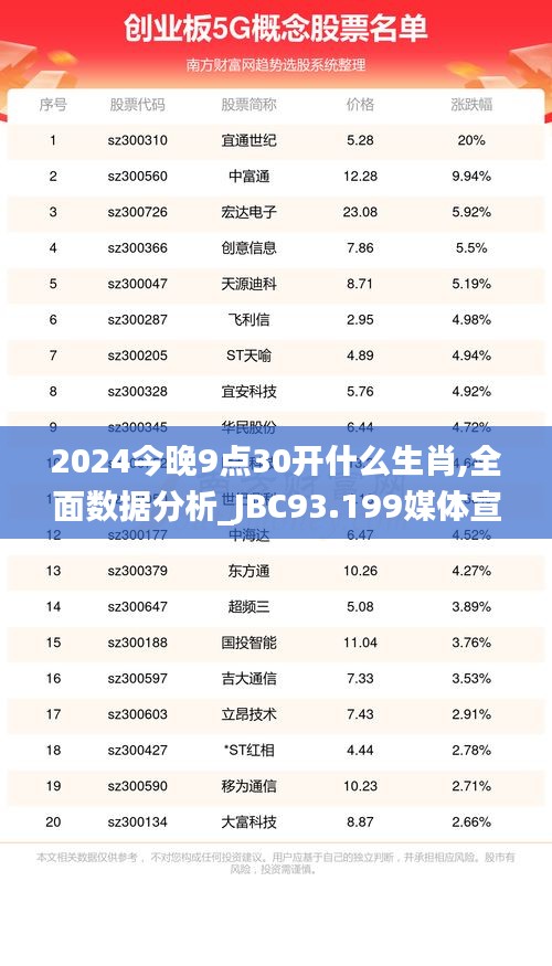 2024今晚9點30開什么生肖,全面數(shù)據(jù)分析_JBC93.199媒體宣傳版
